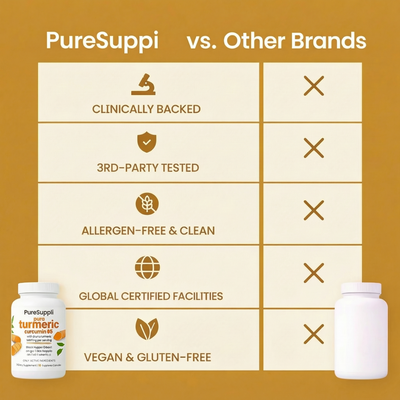 PureSuppli CURA-95™