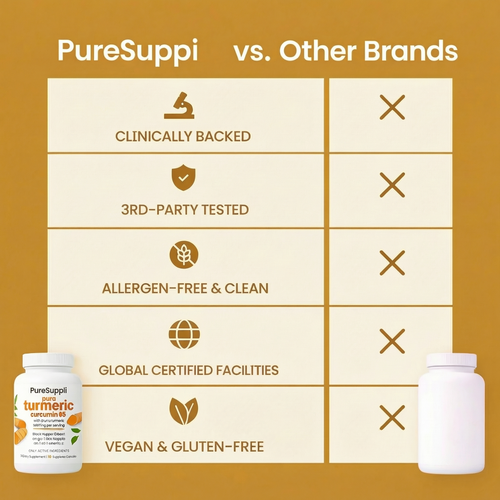 PureSuppli CURA-95™